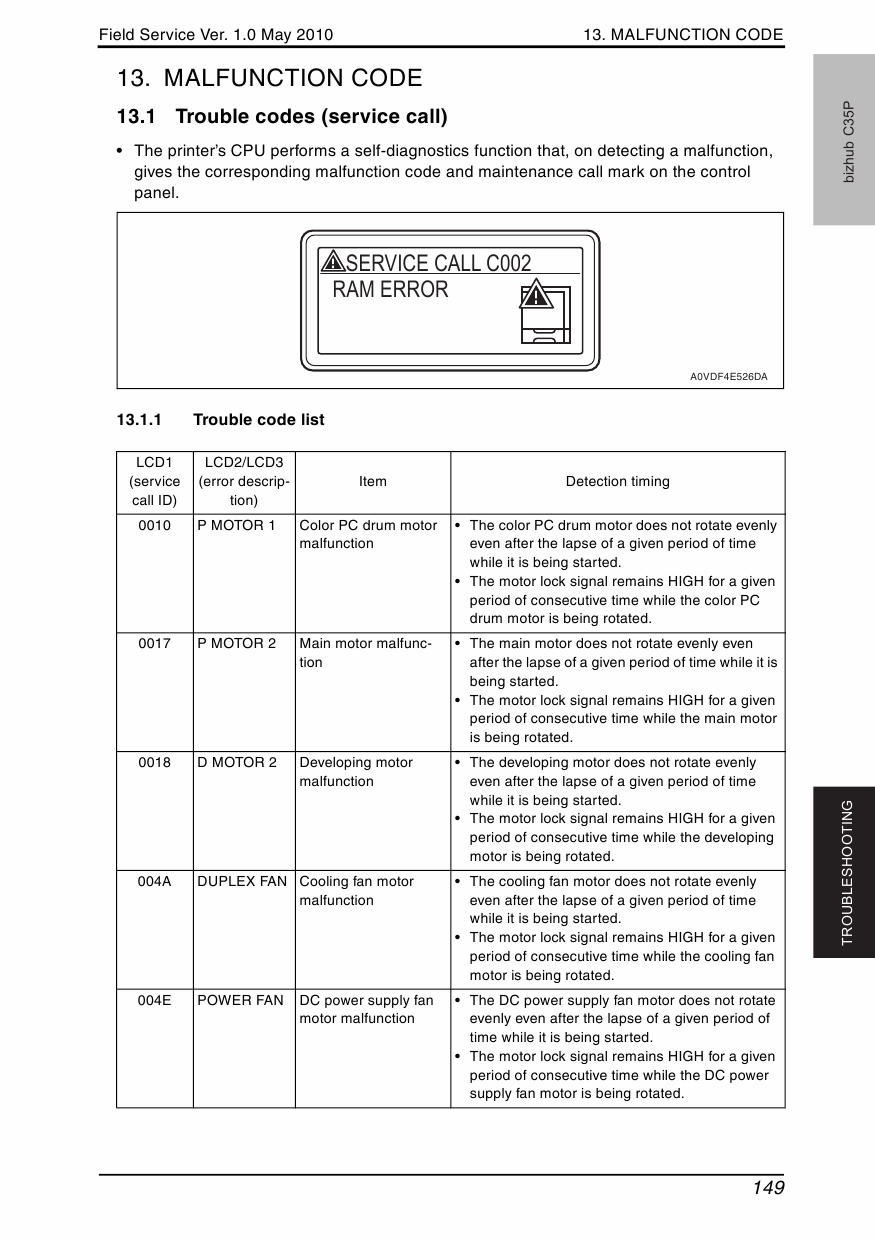 Konica-Minolta bizhub C35P FIELD-SERVICE Service Manual-5